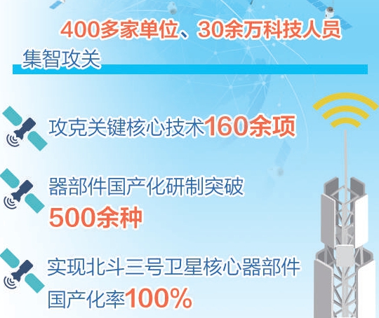 a(chn)I(y)Ч@ a(chn)ֵ4000|Ԫ